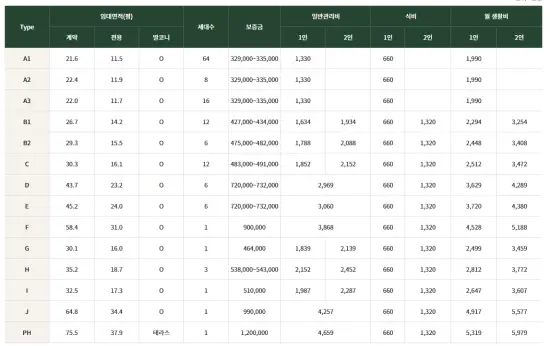 더시그넘하우스-청라-비용안내