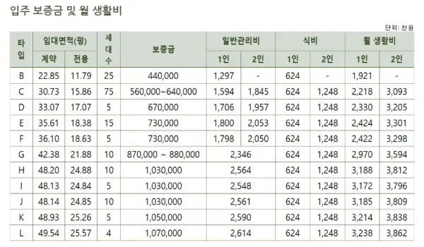 더시그넘하우스-비용정리표