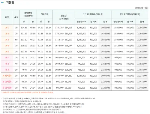 사이언스빌리지-입주비용표