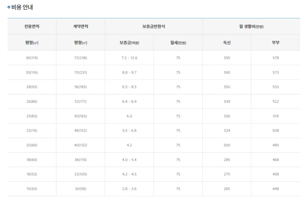 삼성노블카운티-비용정보