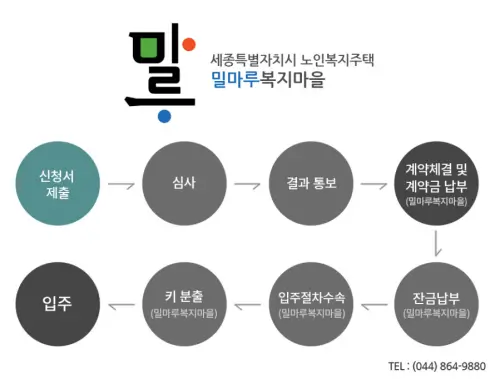 밀마루복지마을-입주절차안내