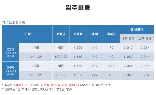 청심빌리지-입주비용표