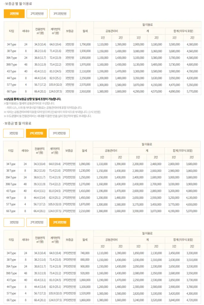 보증금-월이용료표-출처-KB골든라이프케어-홈페이지